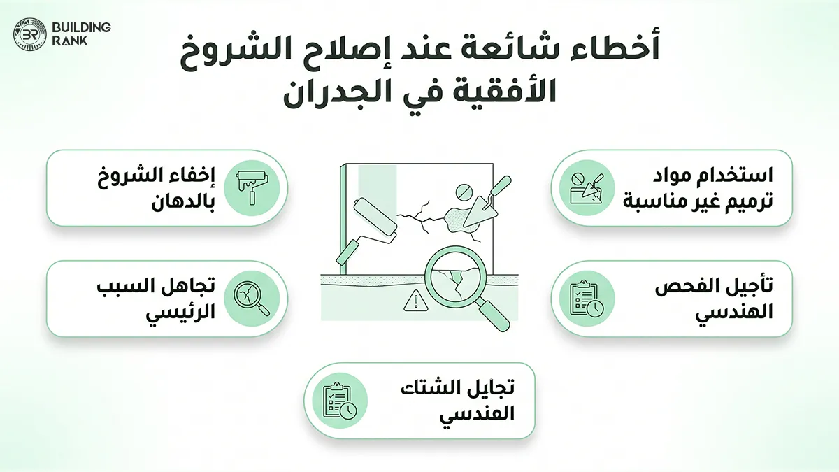 أسباب الشروخ الأفقية في الجدران