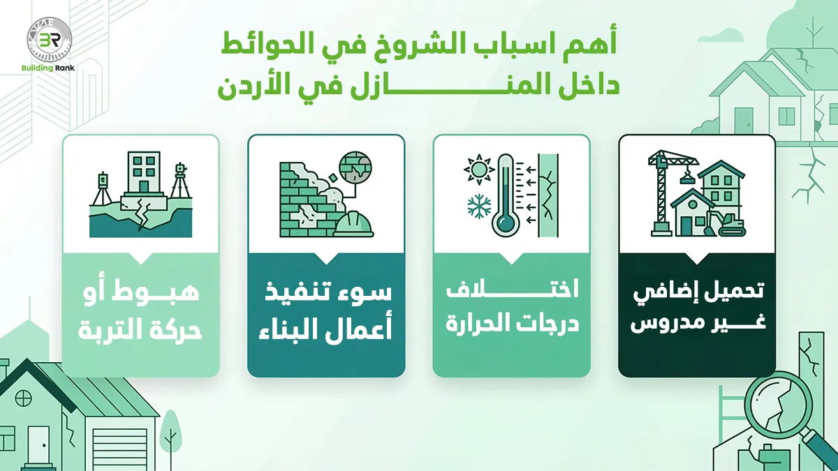 اسباب الشروخ في الحوائط