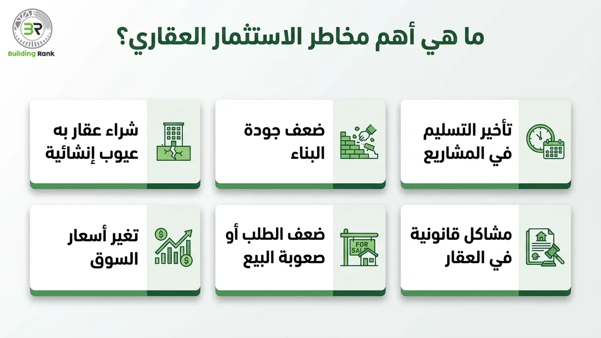 مخاطر الاستثمار العقاري