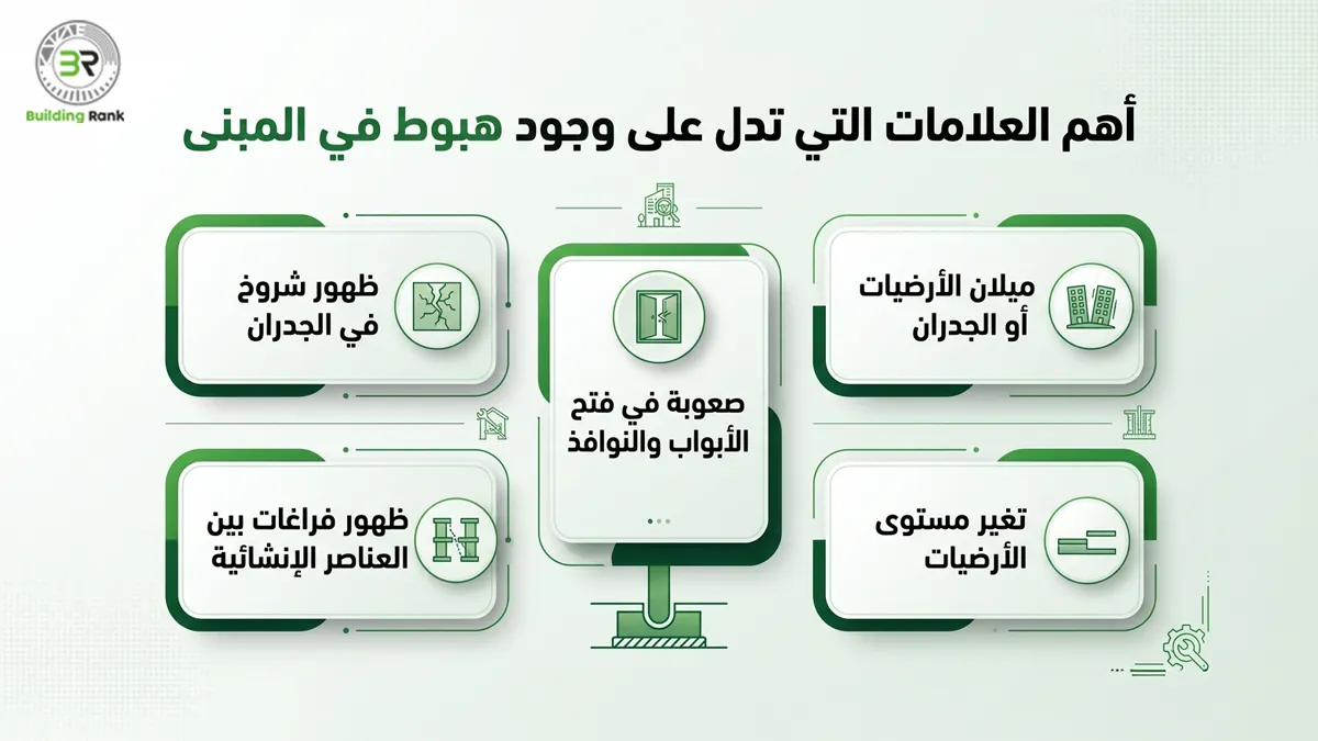 أنواع الهبوط في المباني