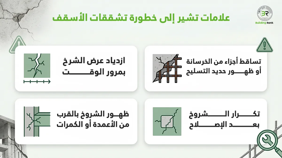 تشققات الاسقف الخرسانية