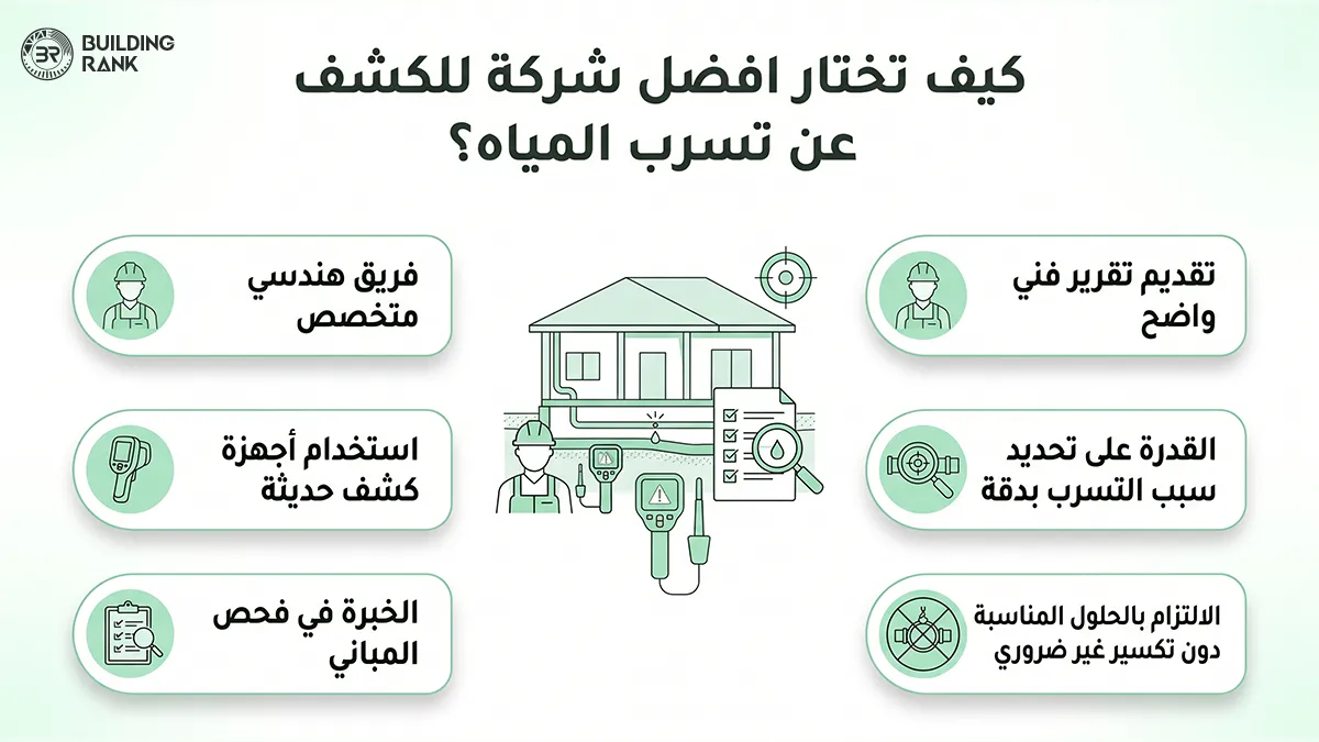 افضل شركة للكشف عن تسرب المياه