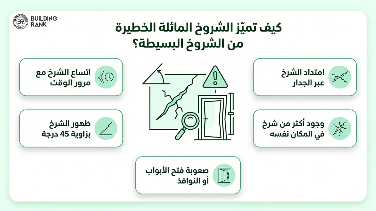 الشروخ المائلة في الجدران