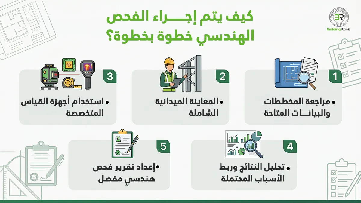 الفحص الهندسي