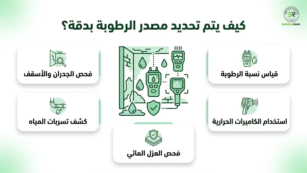 حل مشكلة الرطوبة في المنزل