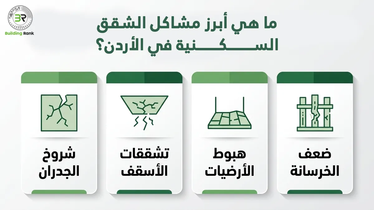 مشاكل الشقق السكنية في الأردن