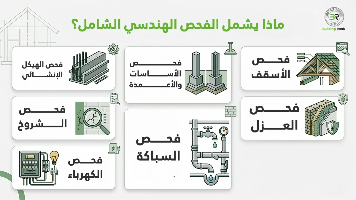 الفحص الهندسي