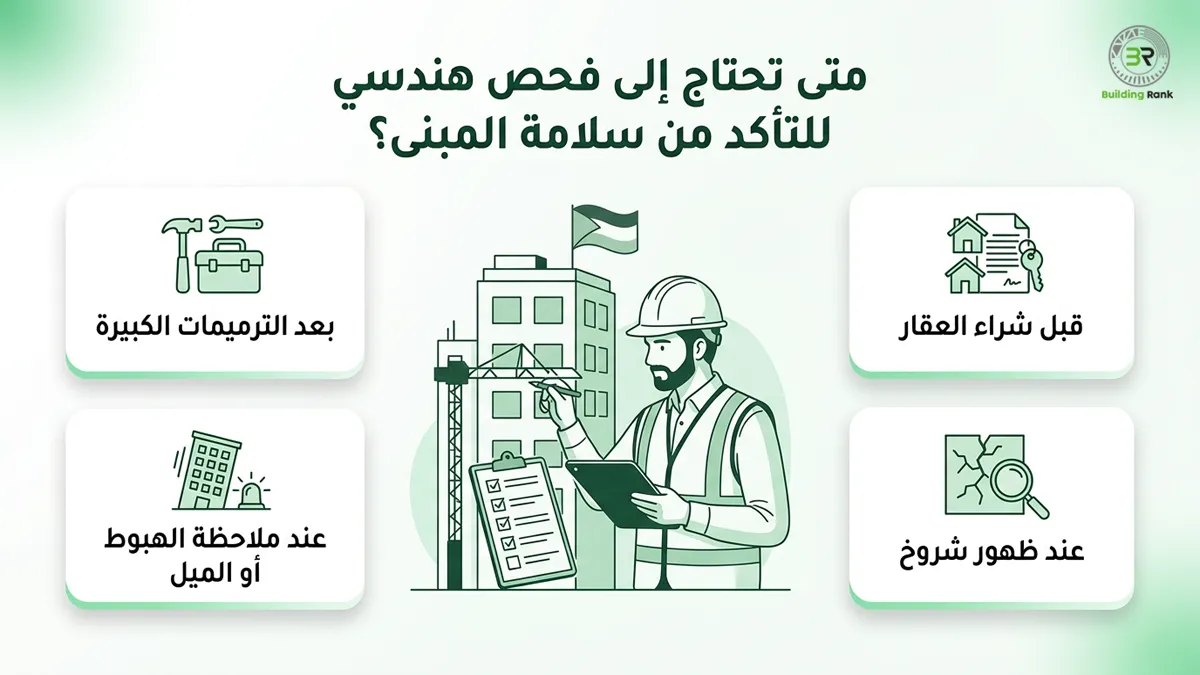 سلامة المباني