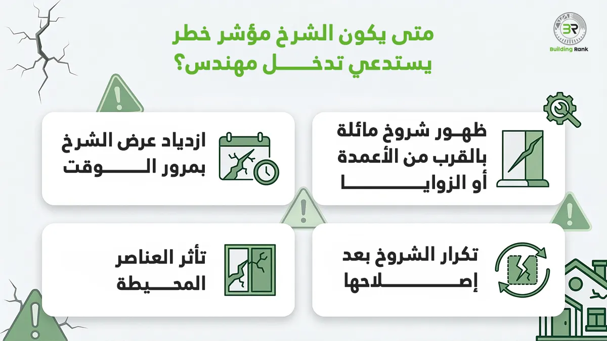 اسباب الشروخ في الحوائط