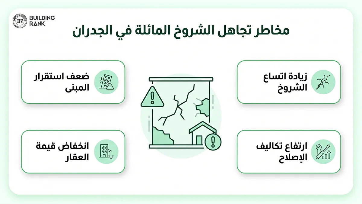 الشروخ المائلة في الجدران